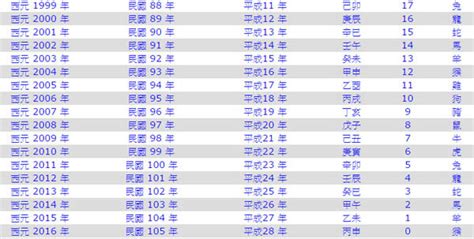 2013屬什麼|2013年是民國幾年？ 年齢對照表